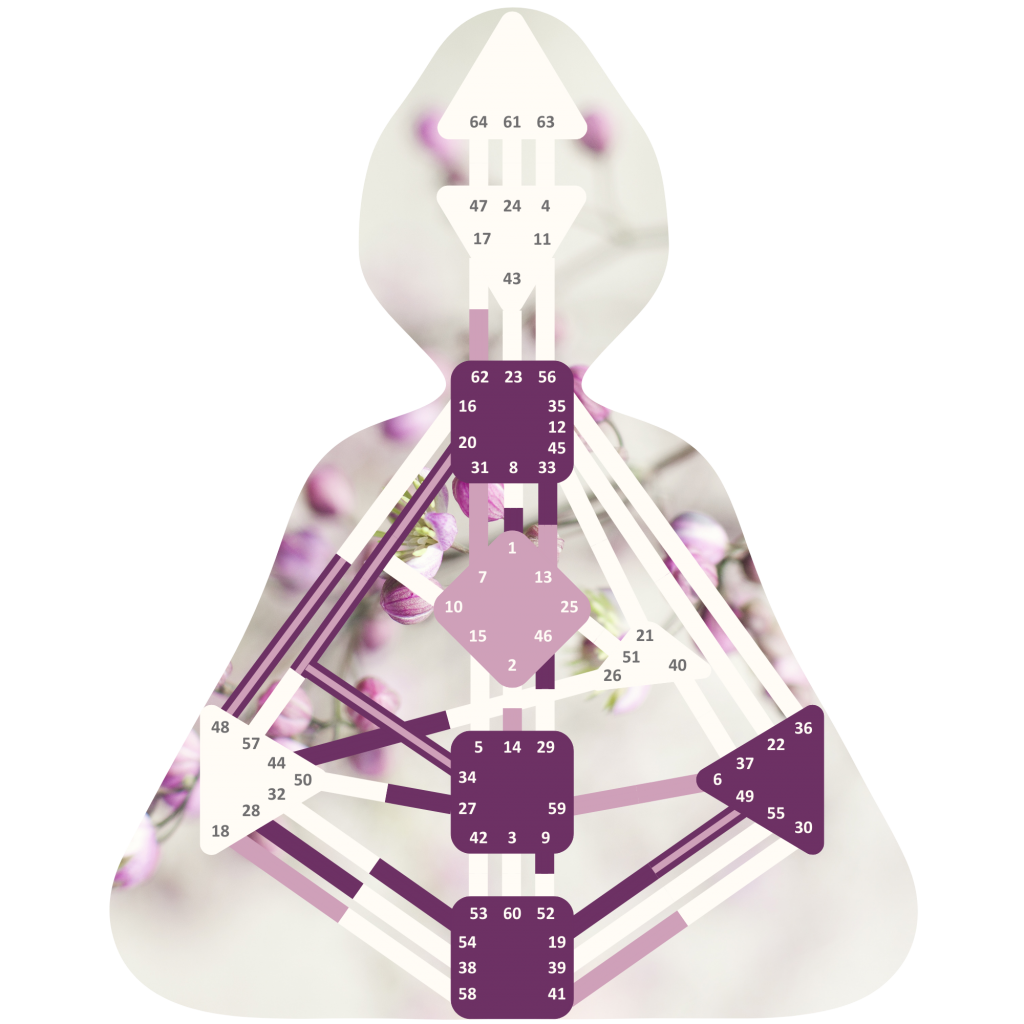 Beispiel Human Body Design Graph